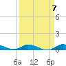 Pine Channel tide chart for Sunday, April 7, 2024