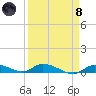 Pine Channel tide chart for Monday, April 8, 2024