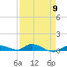 Pine Channel tide chart for Tuesday, April 9, 2024