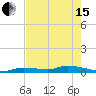 Pine Channel tide chart for Wednesday, May 15, 2024