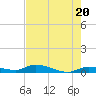 Pine Channel tide chart for Monday, May 20, 2024