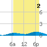 Pine Channel tide chart for Thursday, May 2, 2024