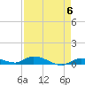 Pine Channel tide chart for Monday, May 6, 2024