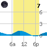 Pine Channel tide chart for Tuesday, May 7, 2024