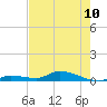 Pine Channel tide chart for Monday, June 10, 2024