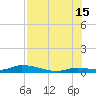 Pine Channel tide chart for Monday, July 15, 2024