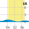 Pine Channel tide chart for Tuesday, July 16, 2024