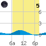 Pine Channel tide chart for Friday, July 5, 2024