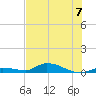 Pine Channel tide chart for Sunday, July 7, 2024