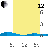 Pine Channel tide chart for Monday, August 12, 2024