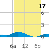 Pine Channel tide chart for Saturday, August 17, 2024