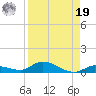 Pine Channel tide chart for Monday, August 19, 2024