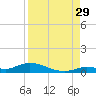 Pine Channel tide chart for Thursday, August 29, 2024