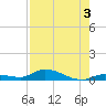 Pine Channel tide chart for Saturday, August 3, 2024