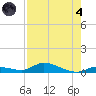 Pine Channel tide chart for Sunday, August 4, 2024