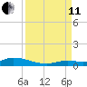 Pine Channel tide chart for Wednesday, September 11, 2024