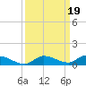 Pine Channel tide chart for Thursday, September 19, 2024