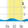 Pine Channel tide chart for Sunday, September 1, 2024