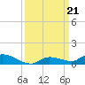Pine Channel tide chart for Saturday, September 21, 2024