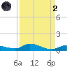 Pine Channel tide chart for Monday, September 2, 2024