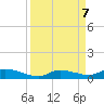 Pine Channel tide chart for Saturday, September 7, 2024