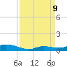 Pine Channel tide chart for Monday, September 9, 2024