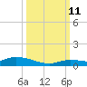 Pine Channel tide chart for Friday, October 11, 2024
