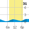 Pine Channel tide chart for Thursday, October 31, 2024