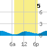 Pine Channel tide chart for Saturday, October 5, 2024