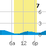 Pine Channel tide chart for Monday, October 7, 2024