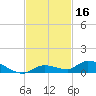 Pine Channel tide chart for Saturday, November 16, 2024