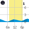 Pine Channel tide chart for Friday, November 1, 2024