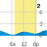 Pine Channel tide chart for Saturday, November 2, 2024