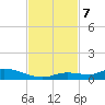 Pine Channel tide chart for Thursday, November 7, 2024