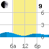 Pine Channel tide chart for Saturday, November 9, 2024