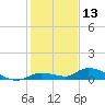 Pine Channel tide chart for Friday, December 13, 2024