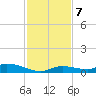 Pine Channel tide chart for Saturday, December 7, 2024
