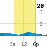 Pine Channel tide chart for Monday, January 20, 2025