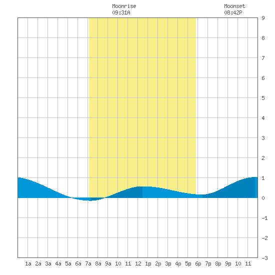 Pine Channel tide chart for Thursday, January 2, 2025