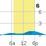Pine Channel tide chart for Thursday, February 6, 2025