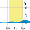 Pine Channel tide chart for Sunday, February 9, 2025