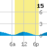 Pine Channel tide chart for Saturday, March 15, 2025