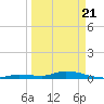 Pine Channel tide chart for Friday, March 21, 2025