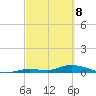 Pine Channel tide chart for Saturday, March 8, 2025