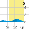 Pine Channel tide chart for Wednesday, April 2, 2025