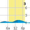 Pine Channel tide chart for Thursday, April 3, 2025