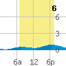 Pine Channel tide chart for Sunday, April 6, 2025