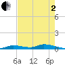 Pine Channel tide chart for Monday, June 2, 2025