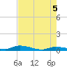 Pine Channel tide chart for Thursday, June 5, 2025