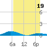 Pine Channel tide chart for Saturday, July 19, 2025